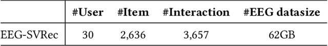 Figure 4 for EEG-SVRec: An EEG Dataset with User Multidimensional Affective Engagement Labels in Short Video Recommendation