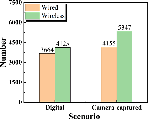 Figure 3 for SEMv2: Table Separation Line Detection Based on Conditional Convolution