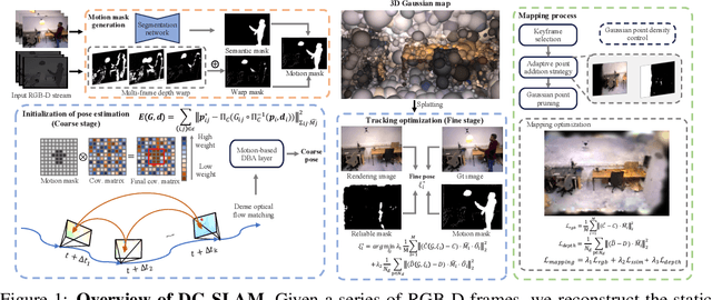 Figure 1 for DG-SLAM: Robust Dynamic Gaussian Splatting SLAM with Hybrid Pose Optimization