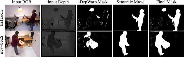 Figure 3 for DG-SLAM: Robust Dynamic Gaussian Splatting SLAM with Hybrid Pose Optimization