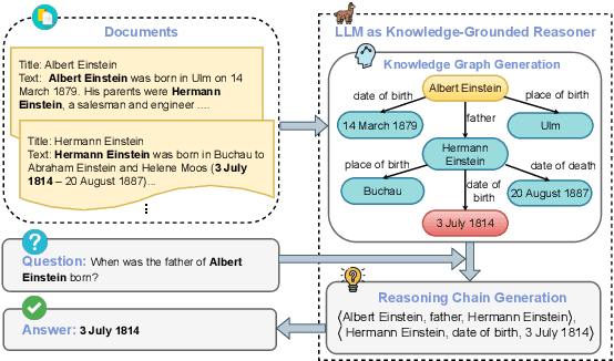 Figure 1 for TRACE the Evidence: Constructing Knowledge-Grounded Reasoning Chains for Retrieval-Augmented Generation