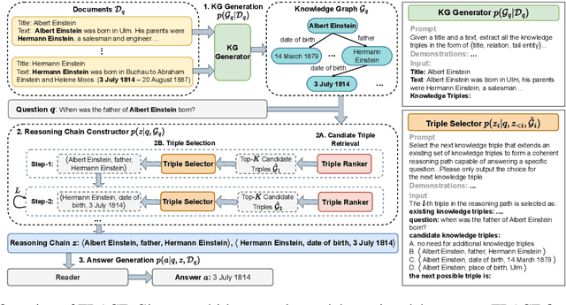 Figure 3 for TRACE the Evidence: Constructing Knowledge-Grounded Reasoning Chains for Retrieval-Augmented Generation