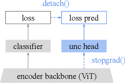 Figure 3 for Pretrained Visual Uncertainties