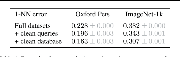 Figure 2 for Pretrained Visual Uncertainties