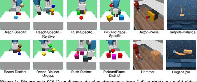 Figure 1 for SOLD: Reinforcement Learning with Slot Object-Centric Latent Dynamics