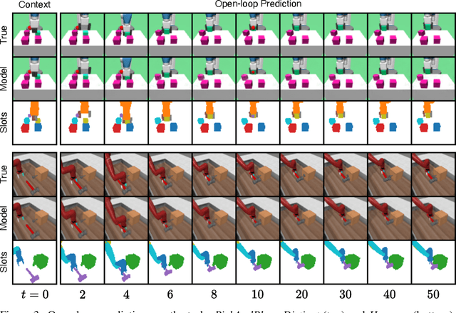 Figure 4 for SOLD: Reinforcement Learning with Slot Object-Centric Latent Dynamics