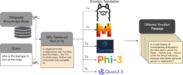 Figure 1 for Reading with Intent -- Neutralizing Intent