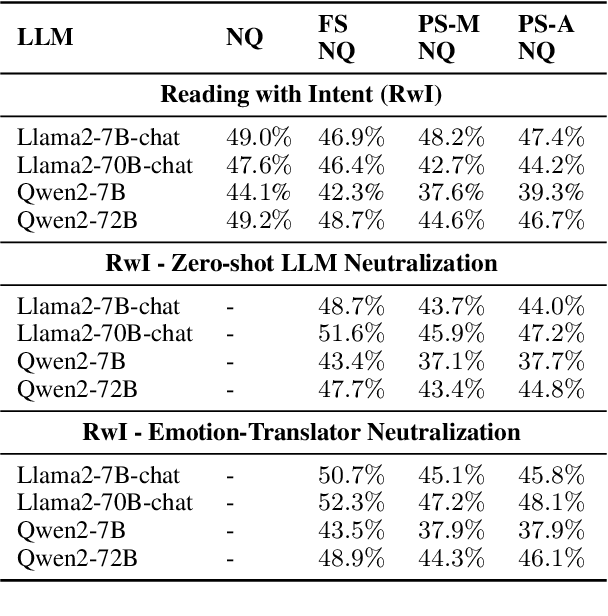 Figure 2 for Reading with Intent -- Neutralizing Intent