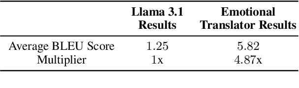 Figure 4 for Reading with Intent -- Neutralizing Intent