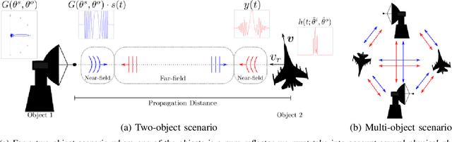 Figure 1 for Real-time Digital RF Emulation -- I: The Direct Path Computational Model