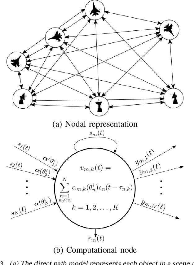 Figure 3 for Real-time Digital RF Emulation -- I: The Direct Path Computational Model