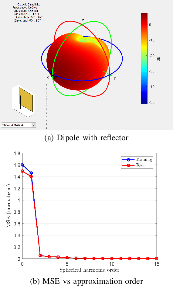 Figure 4 for Real-time Digital RF Emulation -- I: The Direct Path Computational Model