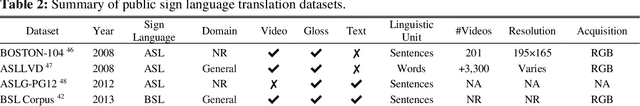 Figure 3 for ADAT: Time-Series-Aware Adaptive Transformer Architecture for Sign Language Translation