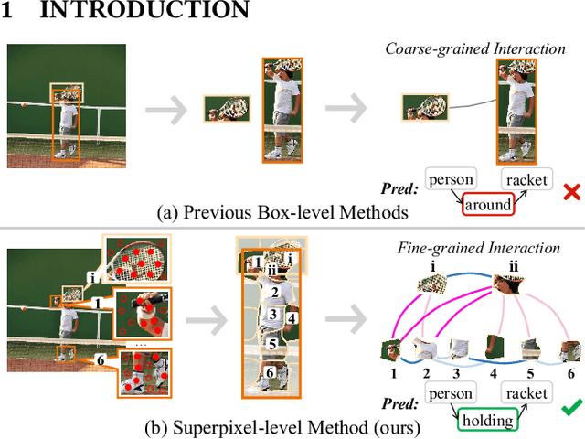 Figure 1 for Improving Scene Graph Generation with Superpixel-Based Interaction Learning