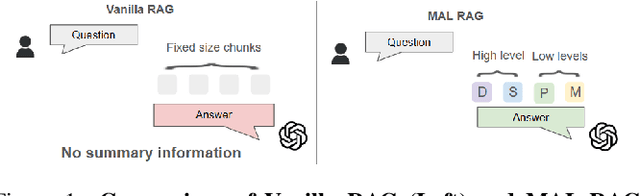 Figure 1 for Multiple Abstraction Level Retrieve Augment Generation