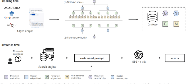 Figure 3 for Multiple Abstraction Level Retrieve Augment Generation