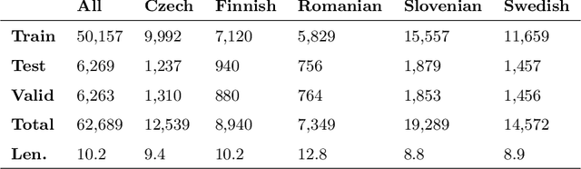 Figure 2 for A Commonsense-Infused Language-Agnostic Learning Framework for Enhancing Prediction of Political Polarity in Multilingual News Headlines