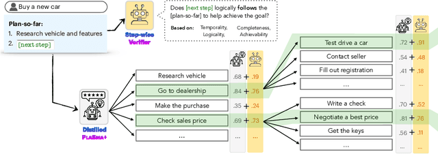 Figure 3 for PlaSma: Making Small Language Models Better Procedural Knowledge Models for (Counterfactual) Planning