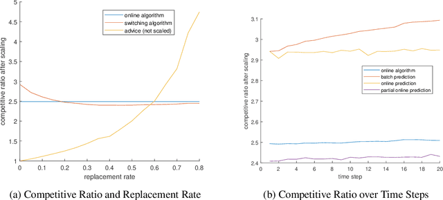 Figure 1 for A Simple Learning-Augmented Algorithm for Online Packing with Concave Objectives