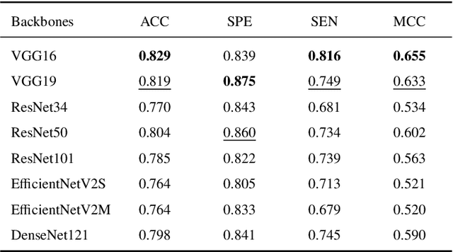 Figure 4 for AXIAL: Attention-based eXplainability for Interpretable Alzheimer's Localized Diagnosis using 2D CNNs on 3D MRI brain scans