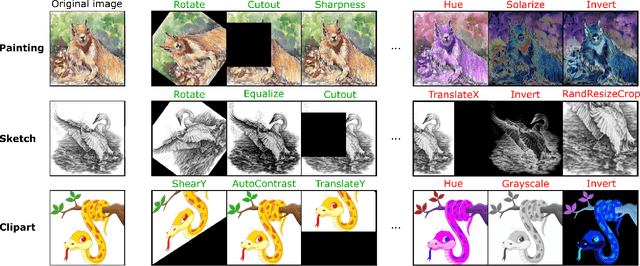 Figure 1 for SLACK: Stable Learning of Augmentations with Cold-start and KL regularization