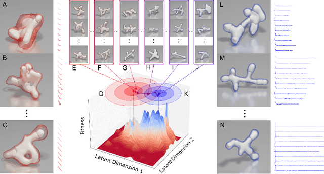 Figure 2 for Generating Freeform Endoskeletal Robots