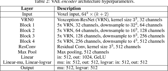 Figure 3 for Generating Freeform Endoskeletal Robots