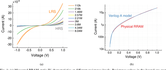 Figure 1 for An Energy-efficient Capacitive-Memristive Content Addressable Memory