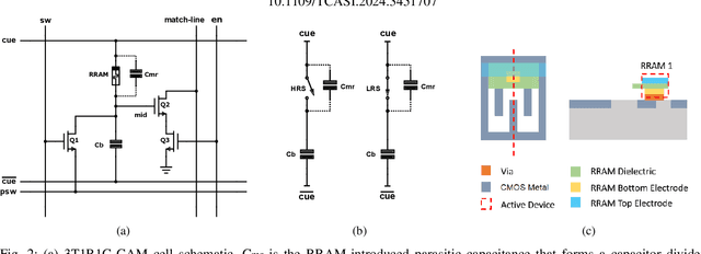 Figure 4 for An Energy-efficient Capacitive-Memristive Content Addressable Memory