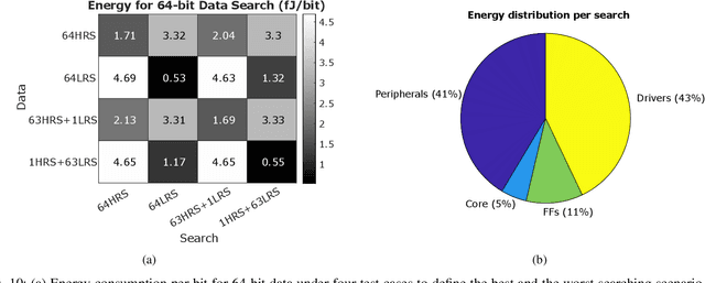 Figure 2 for An Energy-efficient Capacitive-Memristive Content Addressable Memory