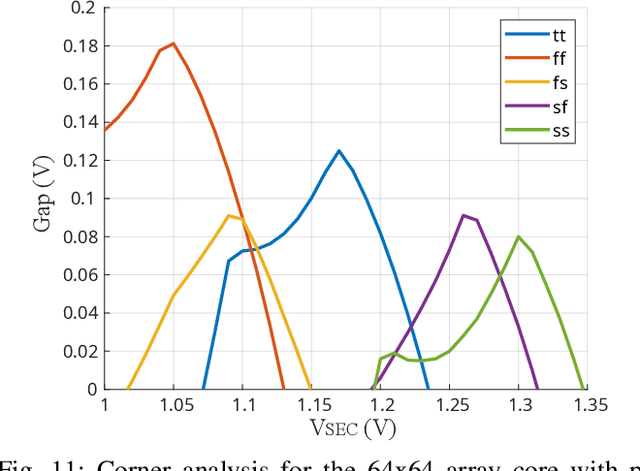 Figure 3 for An Energy-efficient Capacitive-Memristive Content Addressable Memory