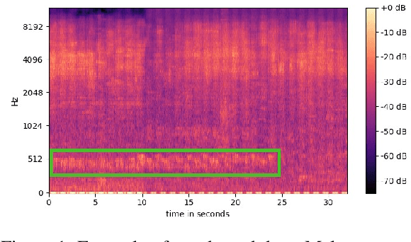 Figure 1 for Automated Bioacoustic Monitoring for South African Bird Species on Unlabeled Data