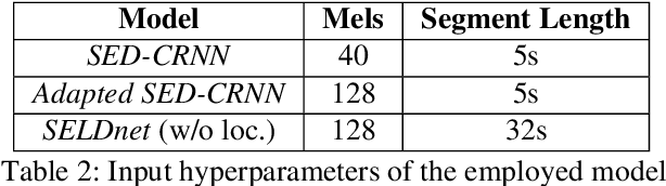 Figure 4 for Automated Bioacoustic Monitoring for South African Bird Species on Unlabeled Data