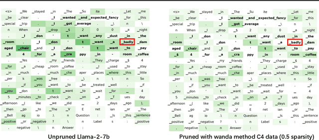 Figure 1 for Revisiting Large Language Model Pruning using Neuron Semantic Attribution