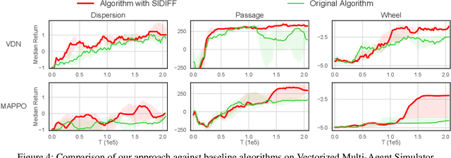 Figure 4 for Beyond Local Views: Global State Inference with Diffusion Models for Cooperative Multi-Agent Reinforcement Learning