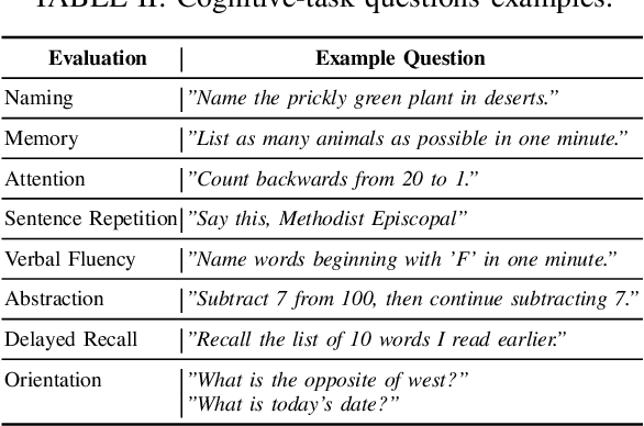 Figure 3 for Exploiting Longitudinal Speech Sessions via Voice Assistant Systems for Early Detection of Cognitive Decline