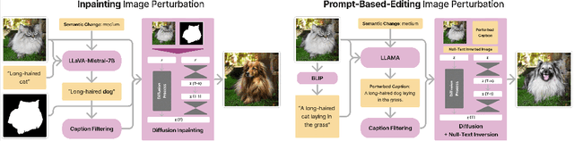 Figure 4 for Semi-Truths: A Large-Scale Dataset of AI-Augmented Images for Evaluating Robustness of AI-Generated Image detectors