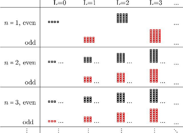 Figure 3 for Complete and Efficient Covariants for 3D Point Configurations with Application to Learning Molecular Quantum Properties