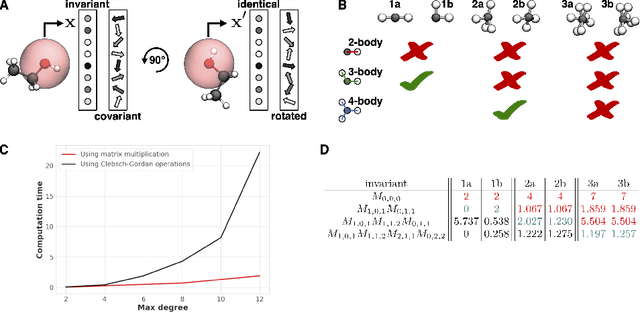 Figure 1 for Complete and Efficient Covariants for 3D Point Configurations with Application to Learning Molecular Quantum Properties