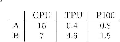 Figure 4 for Complete and Efficient Covariants for 3D Point Configurations with Application to Learning Molecular Quantum Properties