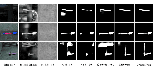 Figure 2 for Spectrum-oriented Point-supervised Saliency Detector for Hyperspectral Images