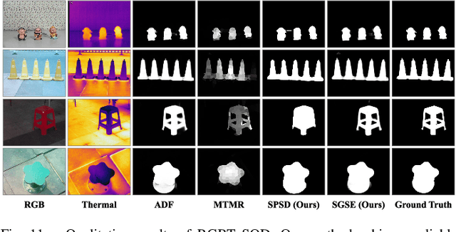 Figure 3 for Spectrum-oriented Point-supervised Saliency Detector for Hyperspectral Images