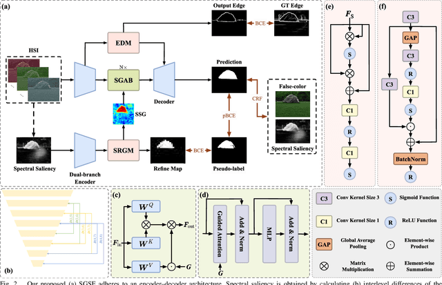 Figure 4 for Spectrum-oriented Point-supervised Saliency Detector for Hyperspectral Images