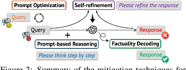 Figure 3 for Knowledge Boundary of Large Language Models: A Survey