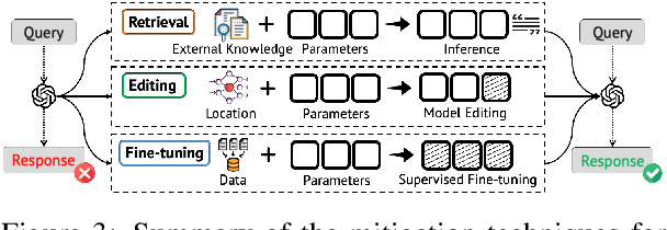 Figure 4 for Knowledge Boundary of Large Language Models: A Survey