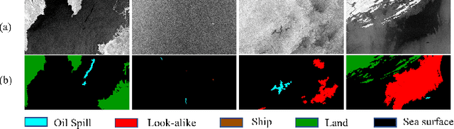 Figure 2 for Compositional Oil Spill Detection Based on Object Detector and Adapted Segment Anything Model from SAR Images