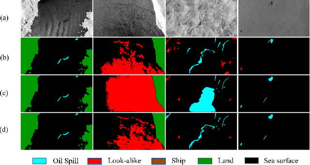 Figure 4 for Compositional Oil Spill Detection Based on Object Detector and Adapted Segment Anything Model from SAR Images