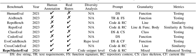 Figure 2 for RepoMasterEval: Evaluating Code Completion via Real-World Repositories