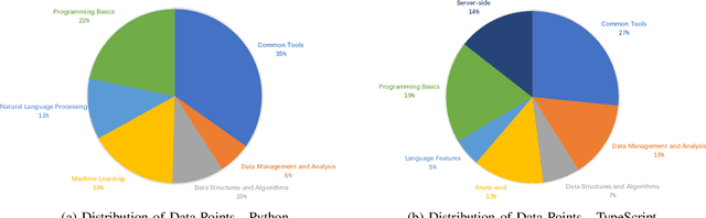Figure 1 for RepoMasterEval: Evaluating Code Completion via Real-World Repositories