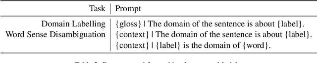 Figure 4 for What do Language Models know about word senses? Zero-Shot WSD with Language Models and Domain Inventories